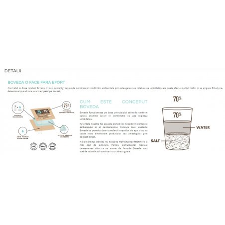Set 12 plicuri umidificare boveda 72%, 60g umidoare boveda