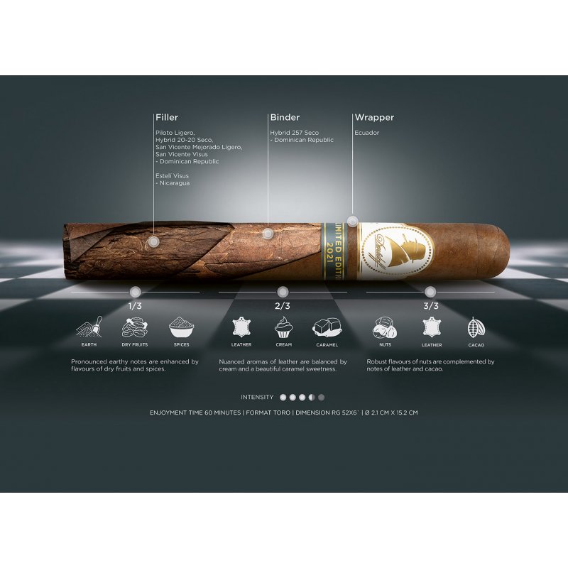 Trabucuri Davidoff Winston Churchill Limited Edition 2021 Toro oferta