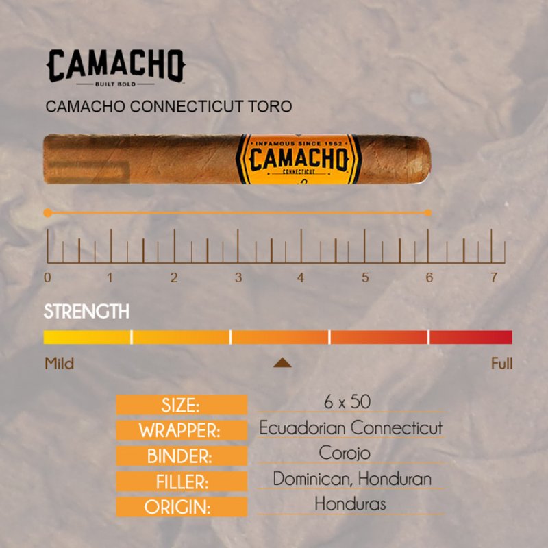 Trabucuri Camacho Connecticut Toro 20